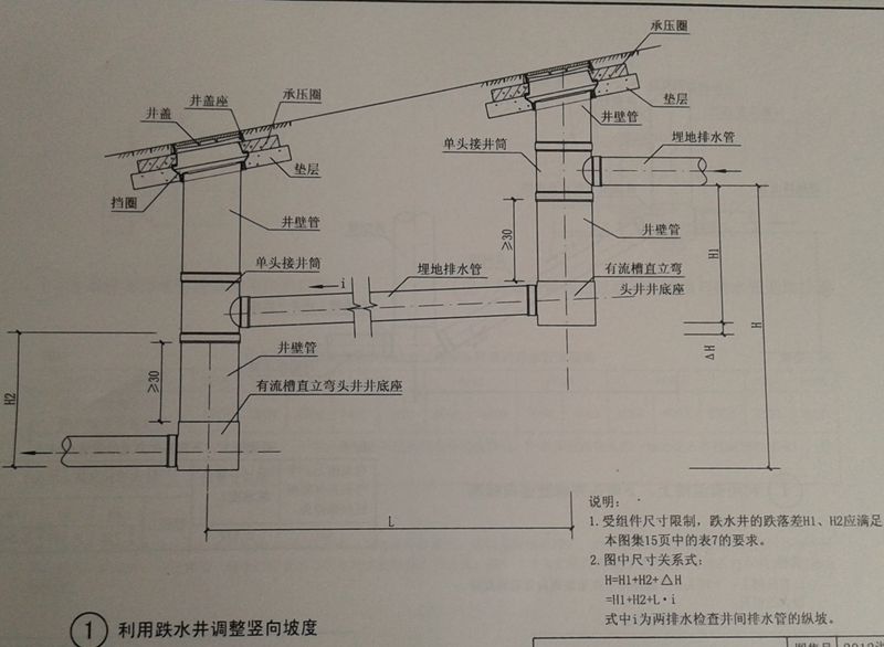 塑料检查井竖向标高及坡度调整（二）