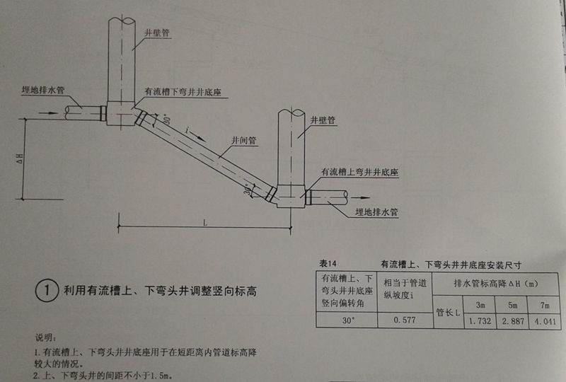 塑料检查井竖向标高及坡度调整（三）