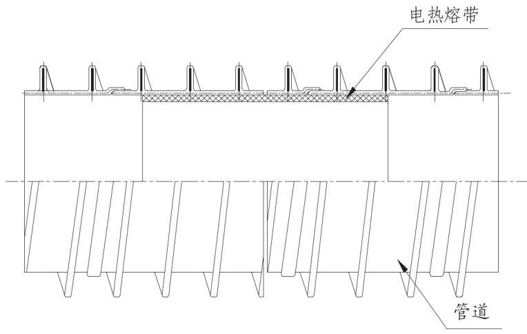 HDPE塑钢缠绕管电热熔带连接方法介绍